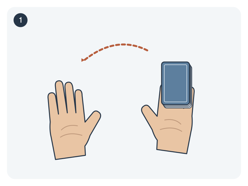 Schematic diagram: right hand holds a flat face-down card stack while the left receiving palm is open, with a dashed arrow from right to left.