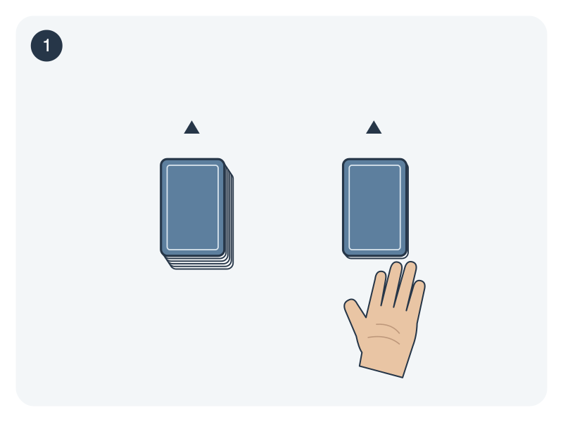 Schematic diagram: two unequal face-down card portions sit separated on a table, with small external pointers both facing upward.